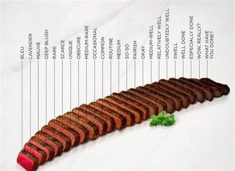 steak sizes by the ounce